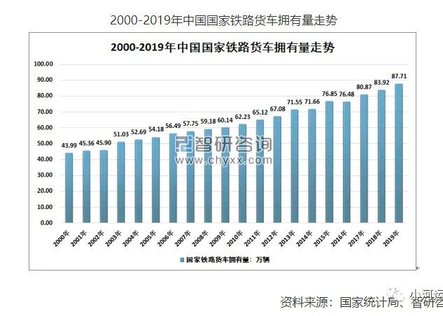 【干货长文】物流行业未来5-10年的趋势是什么？